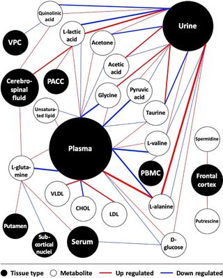 Metabonomic Profile and Signaling Pathway Prediction of Depression-Associated Suicidal Behavior